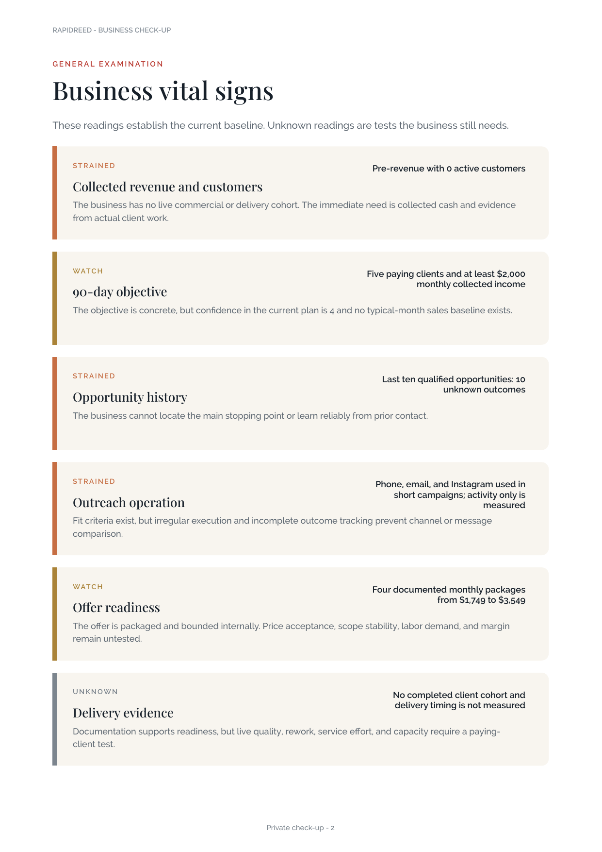 Sample Business Check-Up vital signs page with strained, watch, and unknown readings